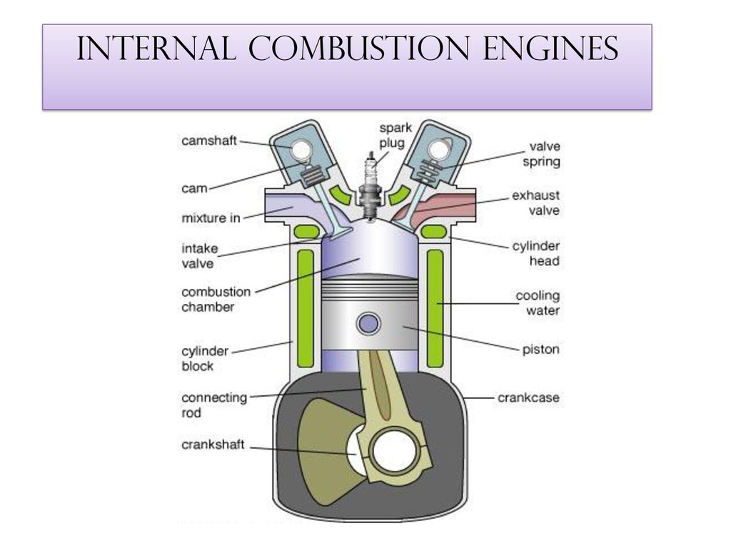 Contents INTRODUCTION OF I.C. ENGINE EC AND IC ENGINES - ppt download